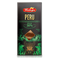   Peru 36%